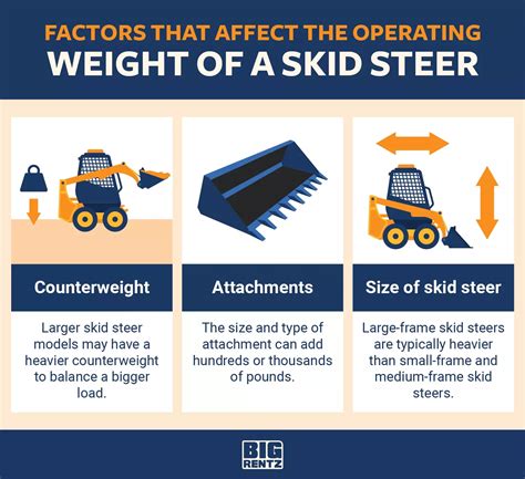 what does a skid steer weight|skid steer operating weight meaning.